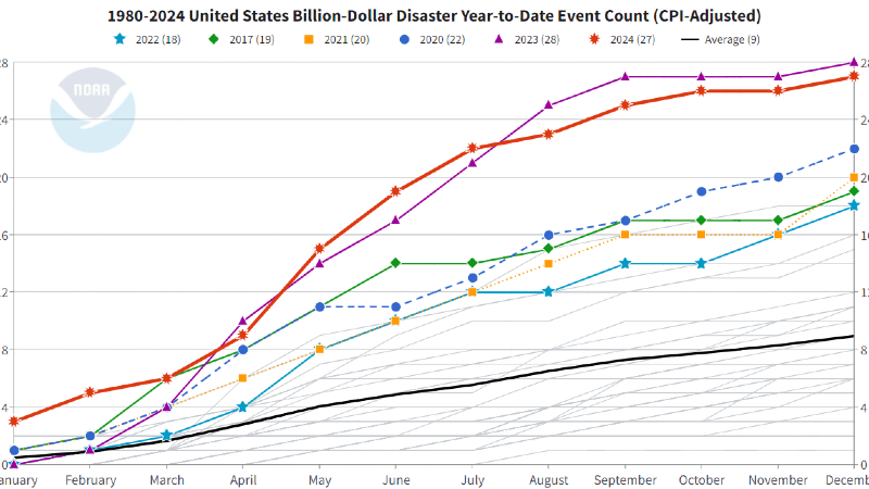 Testing Sosialisasi Perda DIY No. 1 Tahun 2021 tentang Penyelenggaraan Perpustakaan oleh Anggota Komisi D DPRD DIY, Ir. Tustiyani, S.H